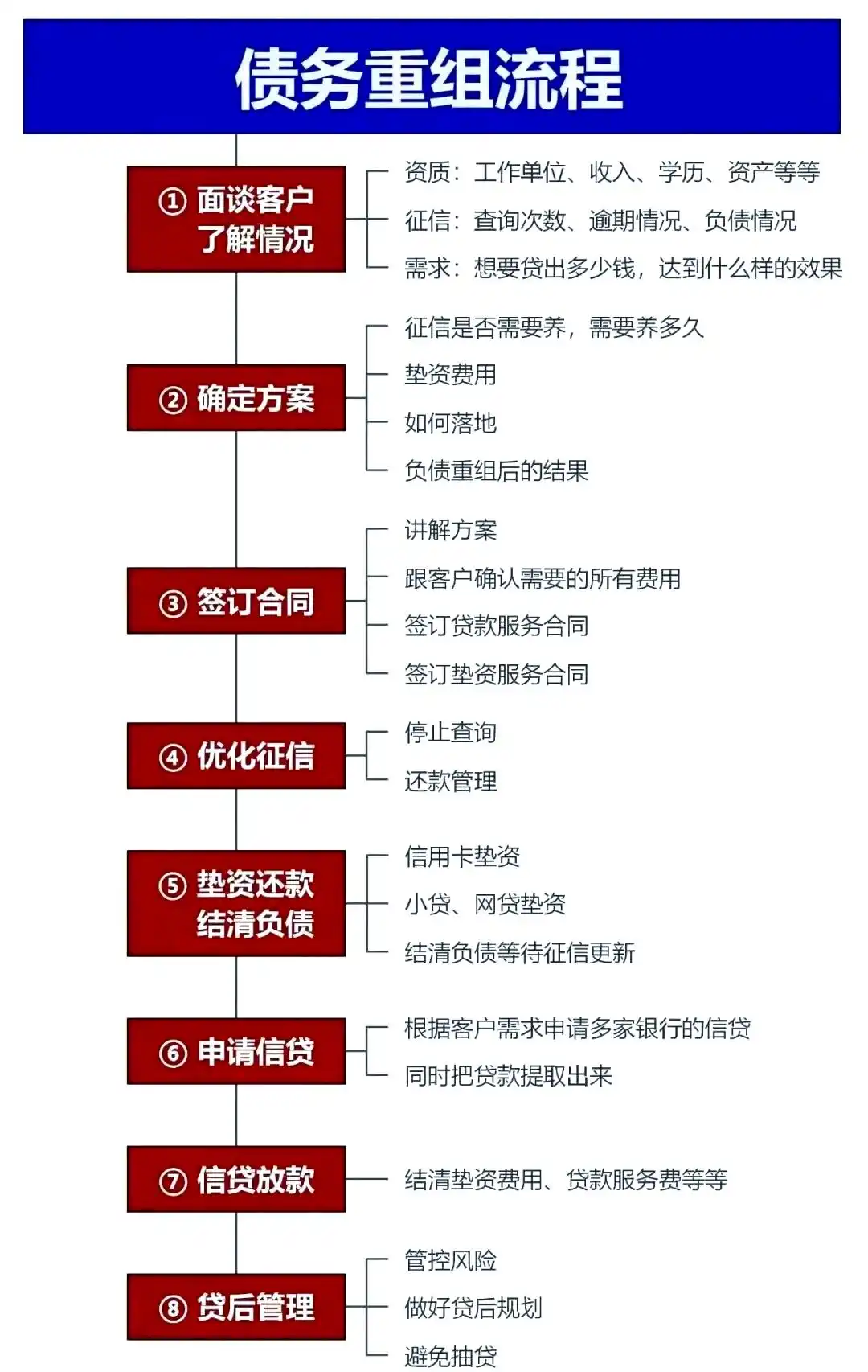 在任县，中小企业也可以债务重组吗？